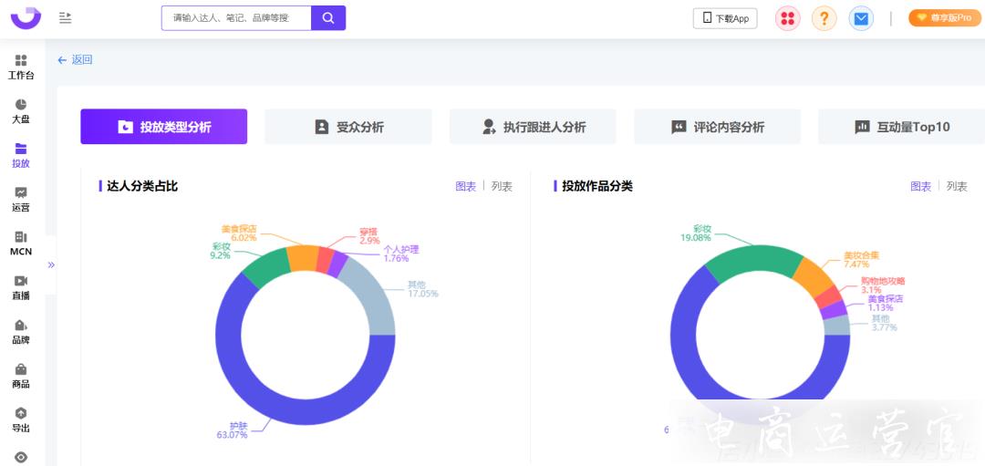 爆文率13%→20%?小紅書品牌自動結(jié)案報告來了！